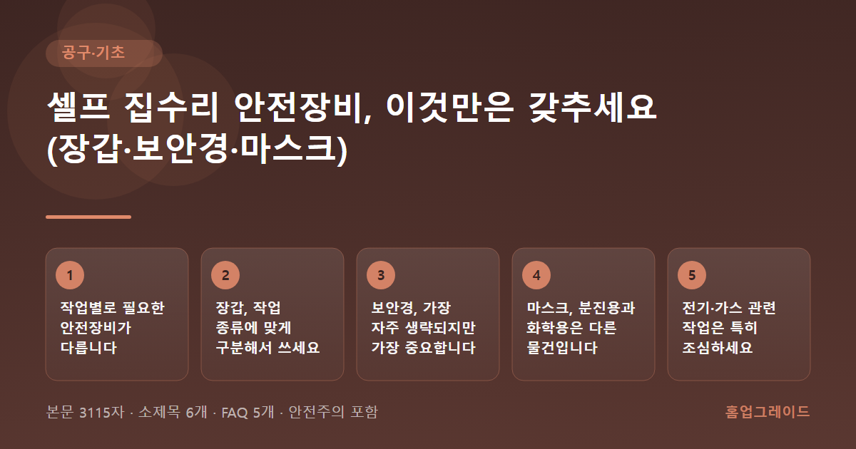 셀프 집수리 안전장비, 이것만은 갖추세요 (장갑·보안경·마스크) — 글의 흐름을 정리한 도해