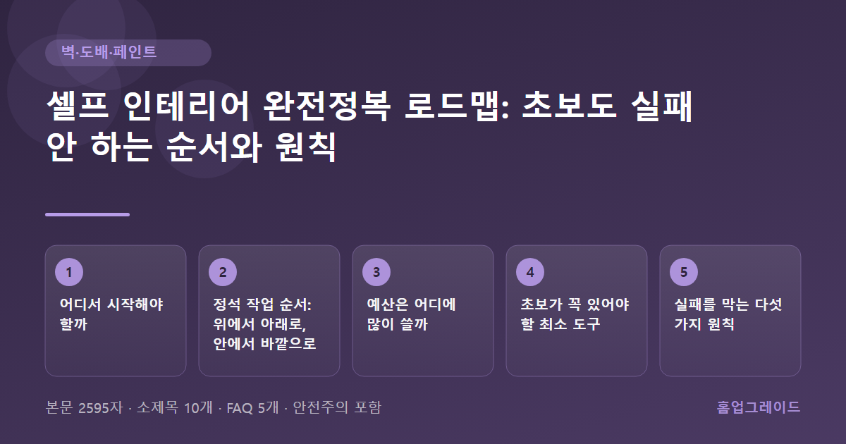 셀프 인테리어 완전정복 로드맵: 초보도 실패 안 하는 순서와 원칙 — 글의 흐름을 정리한 도해