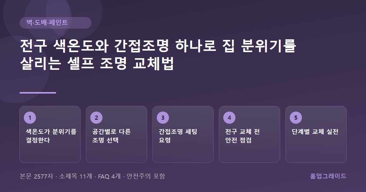 전구 색온도와 간접조명 하나로 집 분위기를 살리는 셀프 조명 교체법 — 글의 흐름을 정리한 도해