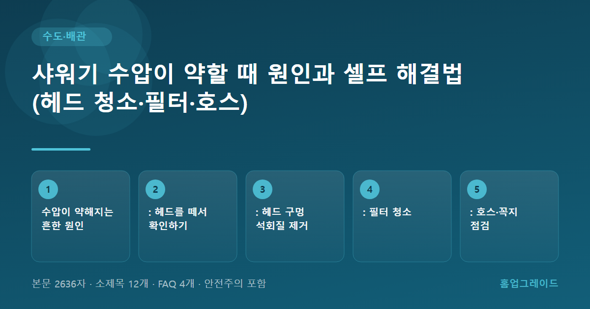 샤워기 수압이 약할 때 원인과 셀프 해결법 (헤드 청소·필터·호스) — 글의 흐름을 정리한 도해