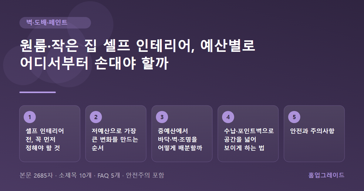 원룸·작은 집 셀프 인테리어, 예산별로 어디서부터 손대야 할까 — 글의 흐름을 정리한 도해