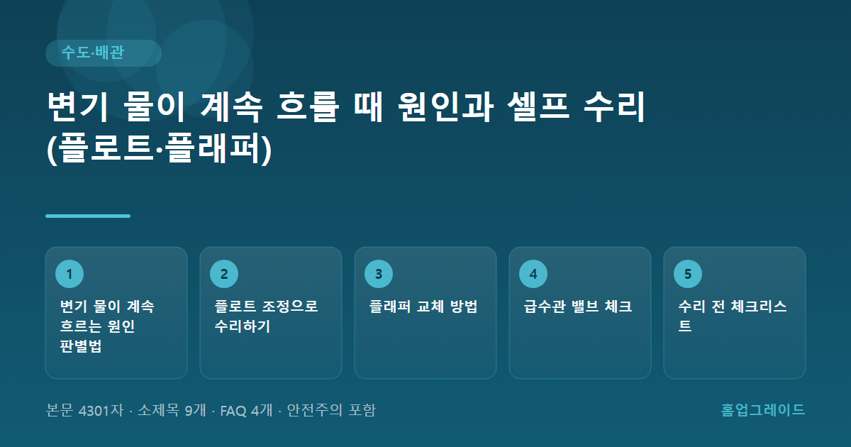변기 물이 계속 흐를 때 원인과 셀프 수리 (플로트·플래퍼) — 글의 흐름을 정리한 도해