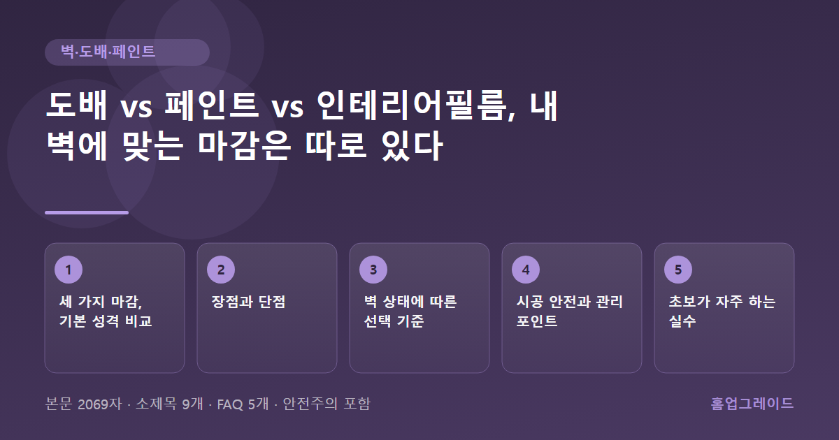 도배 vs 페인트 vs 인테리어필름, 내 벽에 맞는 마감은 따로 있다 — 글의 흐름을 정리한 도해