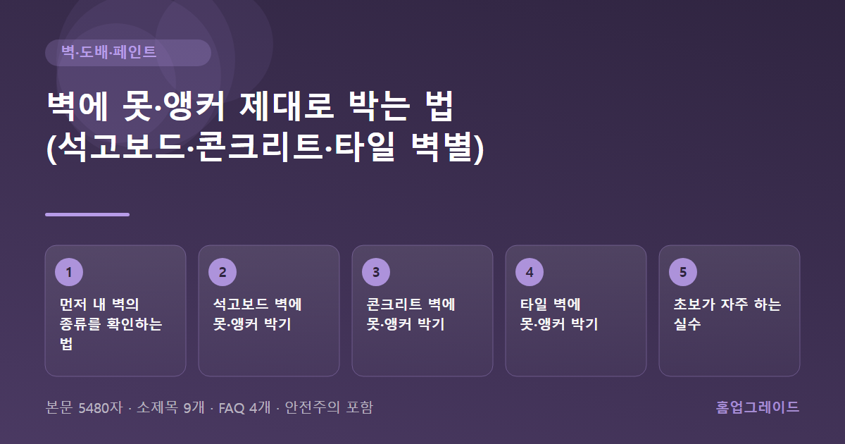 벽에 못·앵커 제대로 박는 법 (석고보드·콘크리트·타일 벽별) — 글의 흐름을 정리한 도해