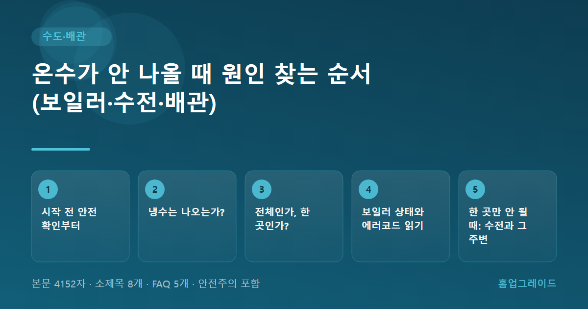 온수가 안 나올 때 원인 찾는 순서 (보일러·수전·배관) — 글의 흐름을 정리한 도해