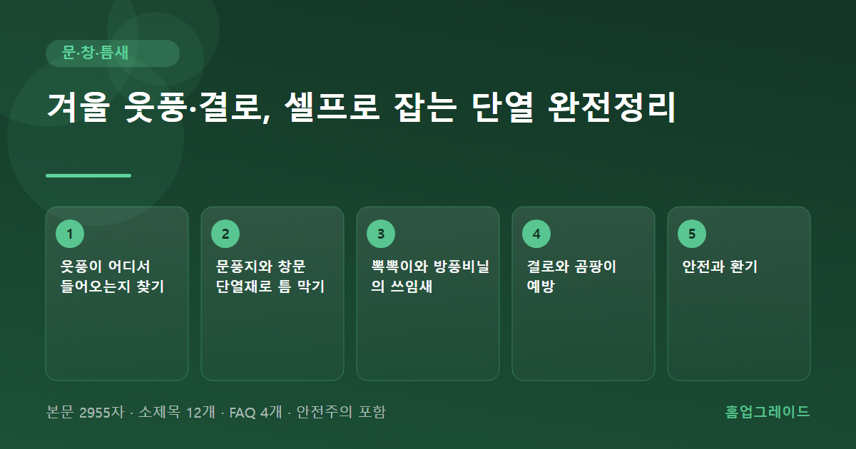 겨울 웃풍·결로, 셀프로 잡는 단열 완전정리 — 글의 흐름을 정리한 도해